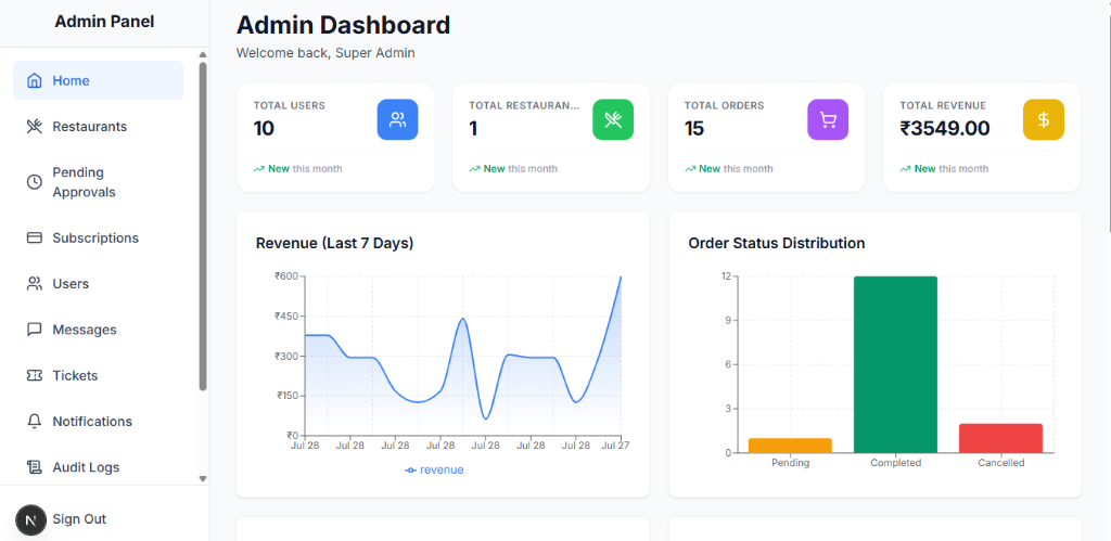 KitchenConnect — Multi-Tenant Restaurant Operations & POS Platform screenshot 7